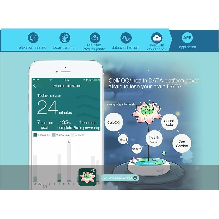 Amazon.co.jp: APP制御付きバイオセンシング瞑想ヘッドバンド